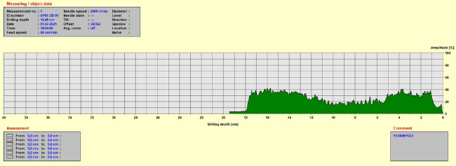 Perfil de resistência à furação 